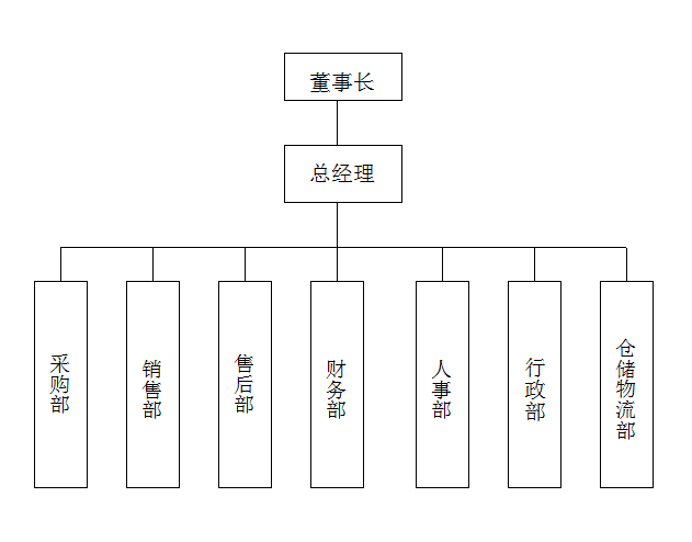 深圳市愛友信科技有限公司